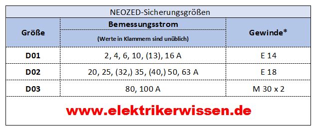 http://www.elektrikerwissen.de/wp-content/uploads/2018/10/NEOZED-Groessen.jpg